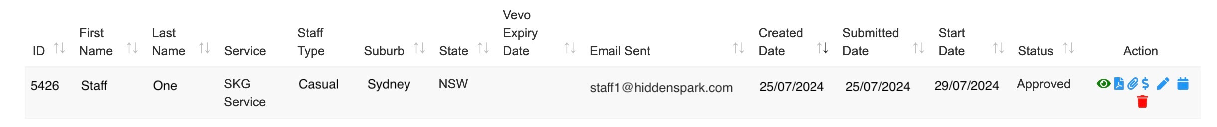 Onboarded