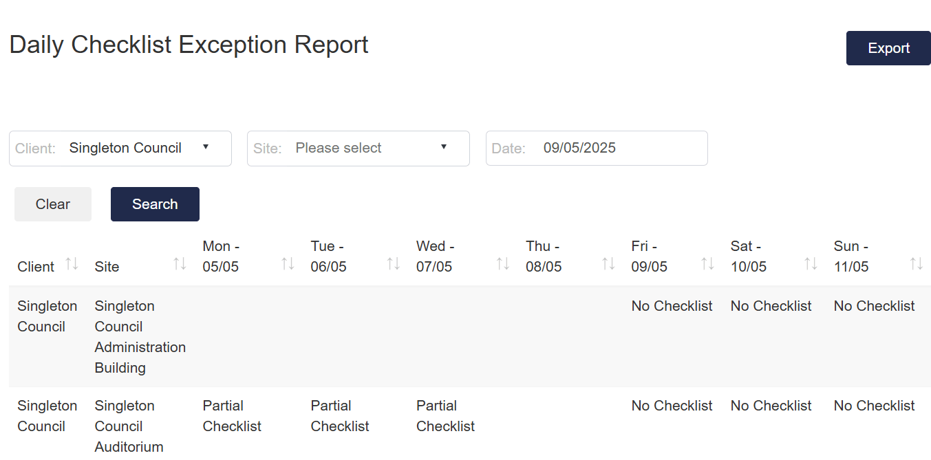 ChecklistExceptionReport
