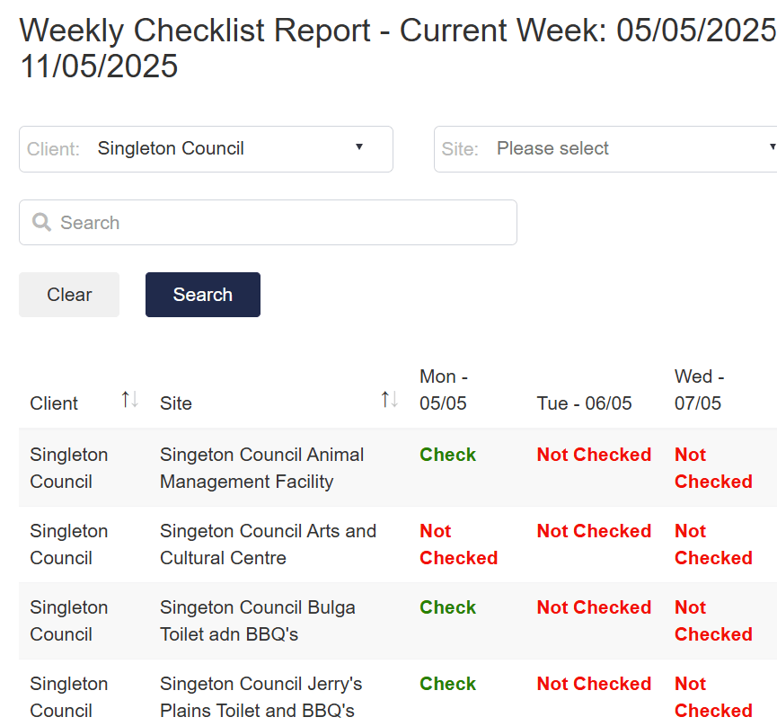 ChecklistWeeklyReport